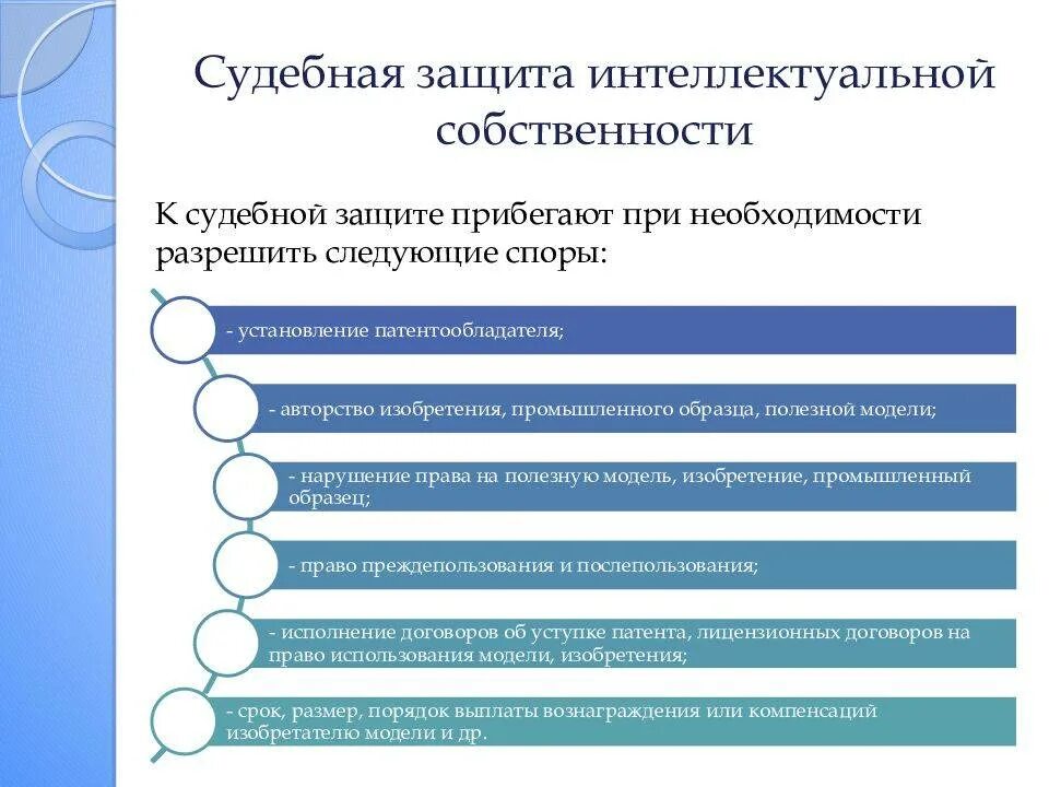 Интеллектуальная собственность связана с. Формы защиты прав интеллектуальной собственности. Правовые формы охраны интеллектуальной собственности. Судебный порядок защиты интеллектуальных прав. Способы защиты интеллектуальной собственности кратко.