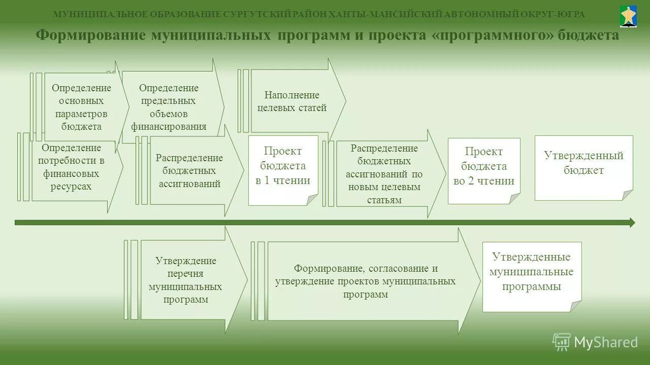 Утверждении перечня муниципальных программ. Реестр муниципального имущества сельского поселения. Глава горного сельсовета оренбургского района. Реестр муниципальных программ. Порядок формирования региональных программ.