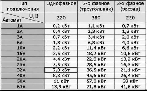 8 квт это сколько