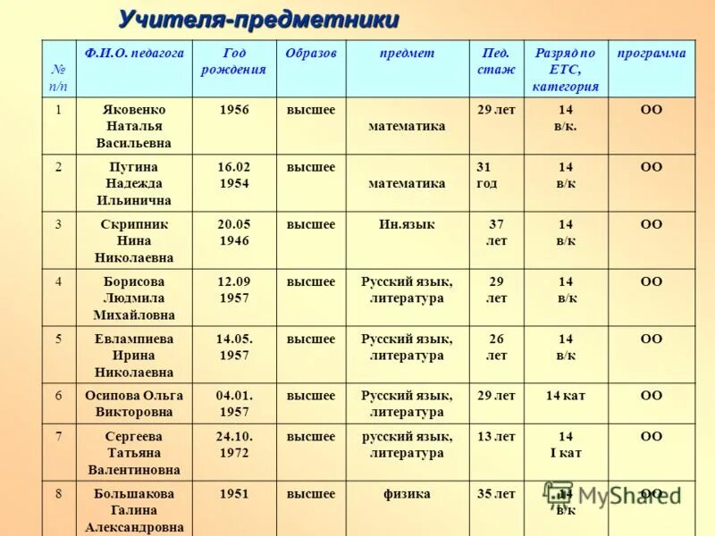 Режим и работа оо по фгос. Основная образовательная п это. Неотносит к пе\реимущесива рынкаъ. Программа оо 2. Пособия для учителей начальных классов.