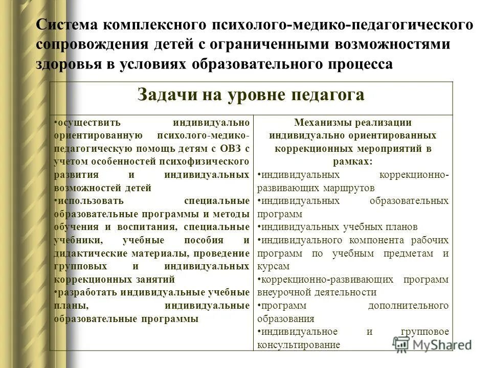 программа комплексного психолого педагогического сопровождения