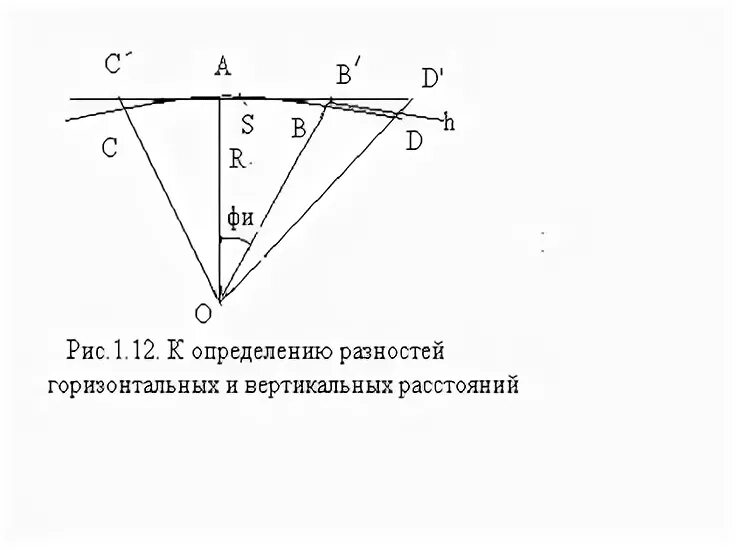 Уменьшенное изображение вертикального разреза. Уменьшенное изображение вертикального разреза