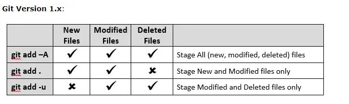 Git only. Git add. Git add all. Git add флаги. Git add пример.