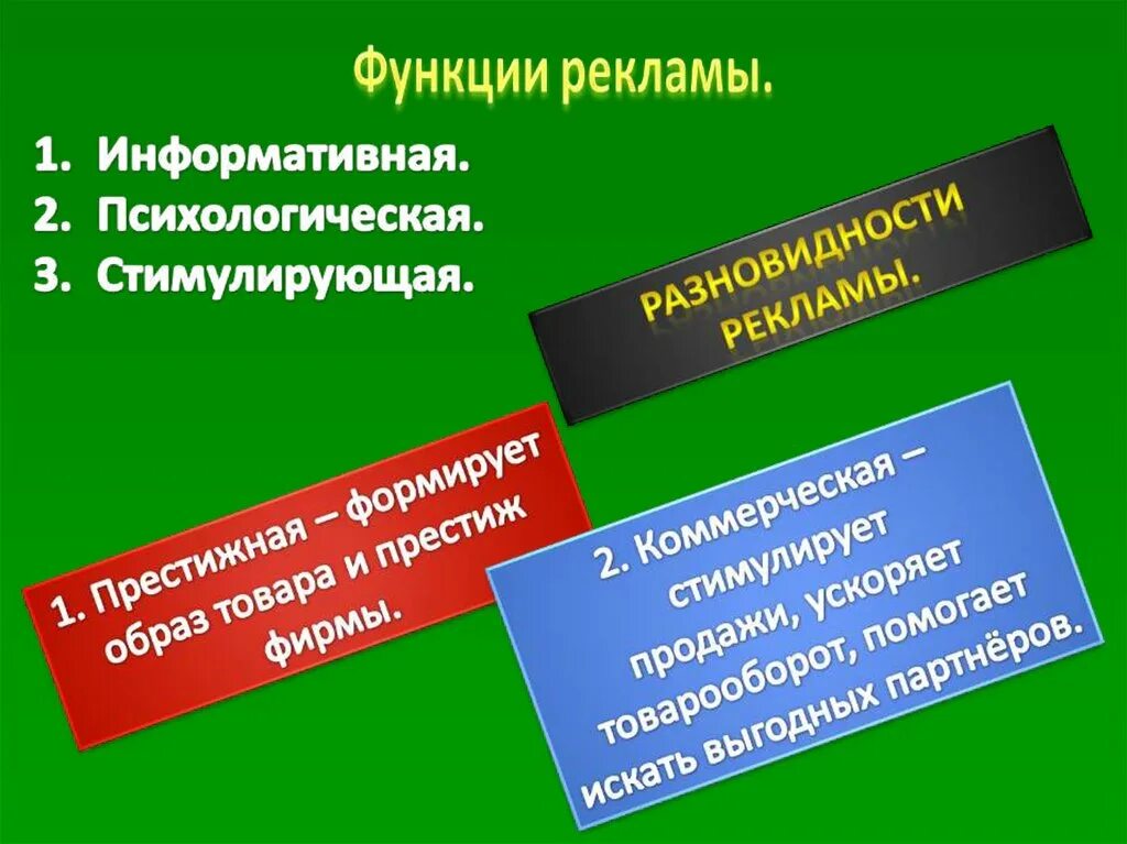 Урок обмен торговля реклама. Обмен торговля реклама Обществознание. Обмен торговля реклама 7 класс Обществознание. Обмен торговля реклама конспект. Обмен торговля реклама виды торговли.