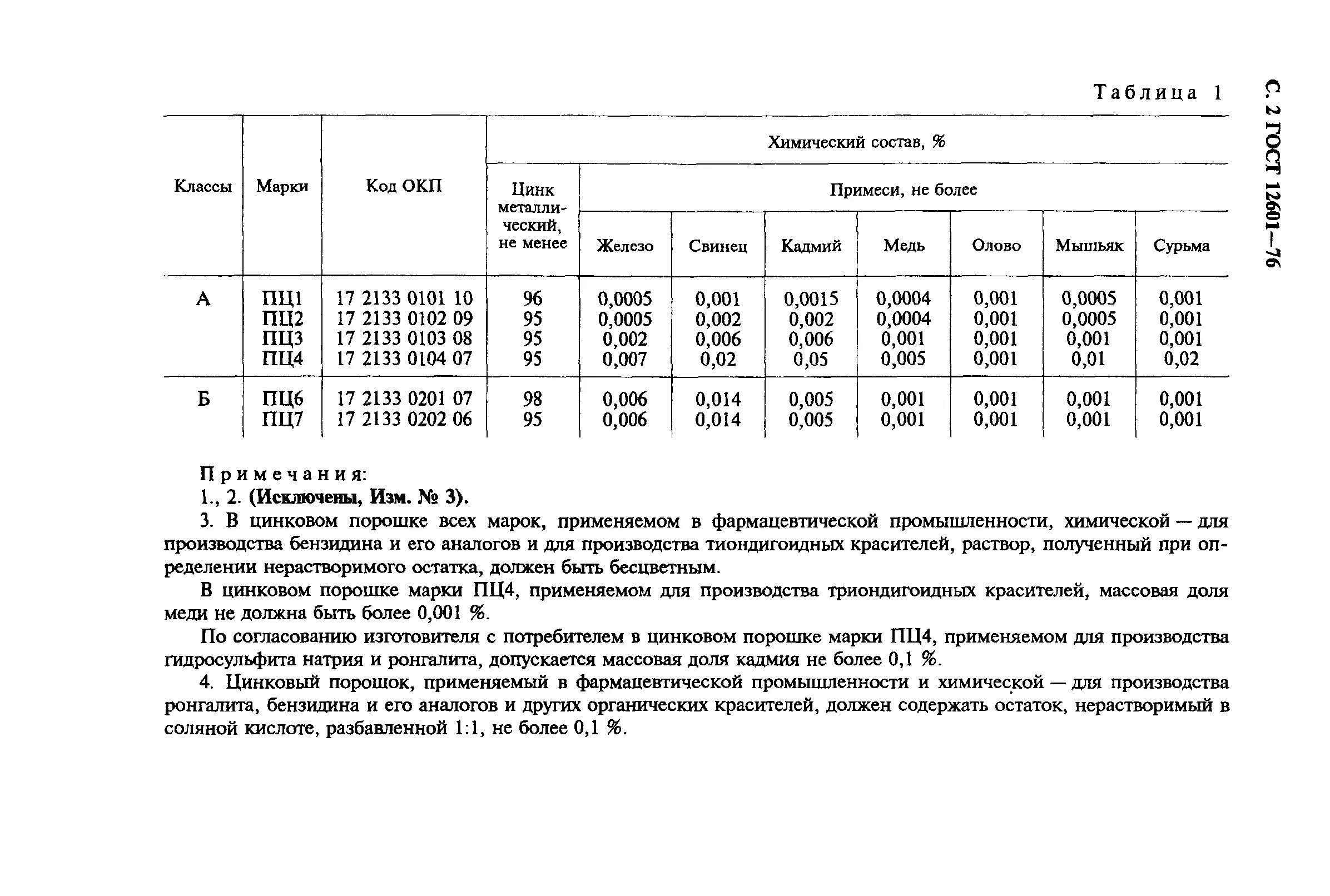 Марка марки цинк. Порошок цинковый пц1. порошок цинковый пцр. цинковый порошковый сертификат.