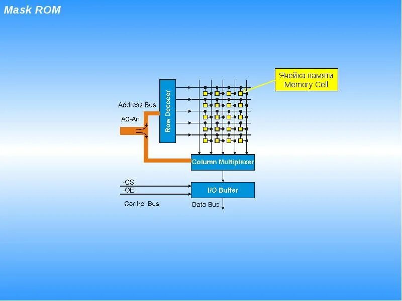 Старые rom чипы. Mask rom. Toggle bit sst39sf010. X96mini_20220903-1138. Mask rom.