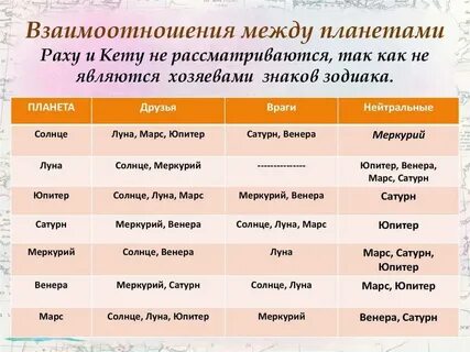 Рассчитать кету по дате