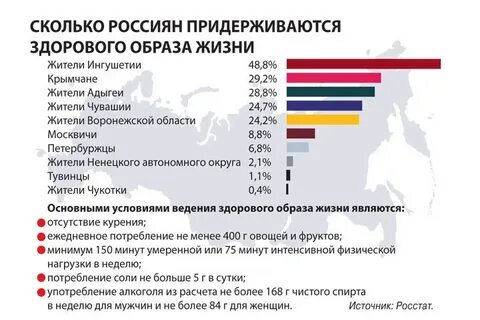 Описание статистики