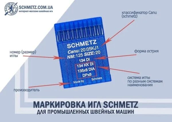 Расшифровка игл для швейных машин. Иглы schmetz маркировка промышленные. иглы schmetz маркировка. маркировка игл для промышленных швейных машин schmetz. иглы schmetz маркировка бытовые.