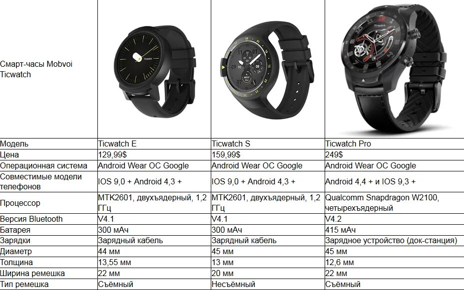 Смарт часы Ticwatch Pro. Смарт-часы Ticwatch Pro 3 Ultra GPS. Smart watch x5 Pro Premium. Mobvoi Ticwatch Pro 5. Веар про часы