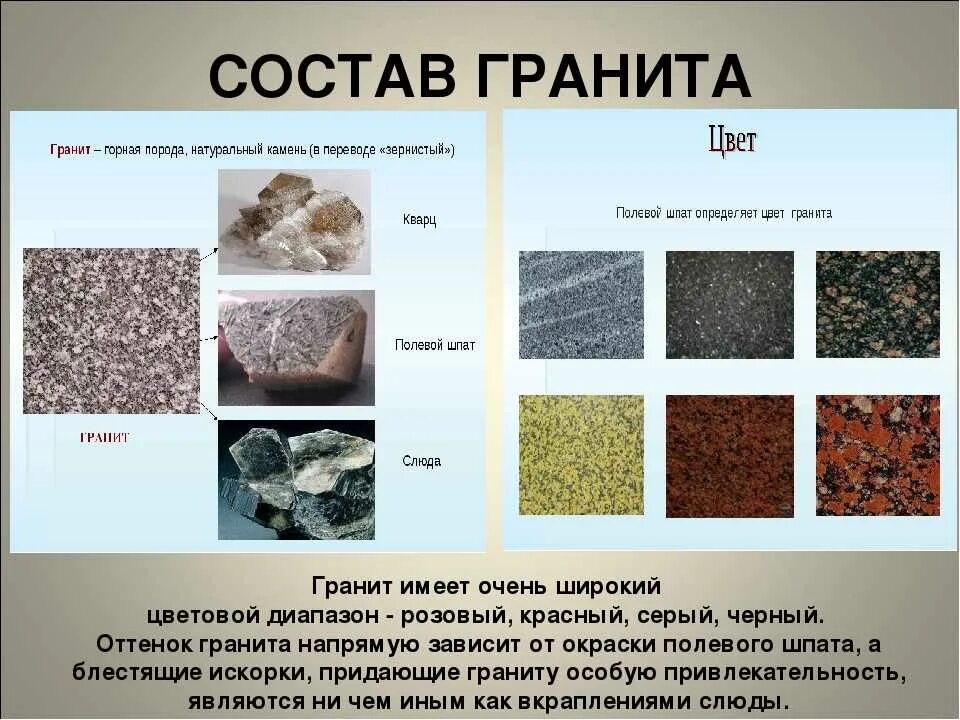 Мрамор какая группа горных пород. Из чего состоит гранит. Из чево состаит кранит. Породы гранита. Гранит камень состав.