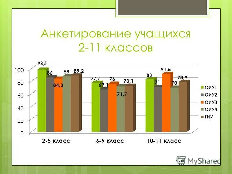 Анкетирование учащихся 8 класса. Анкетирование учащихся 8 класса