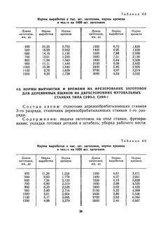 Нормы выработки на станках