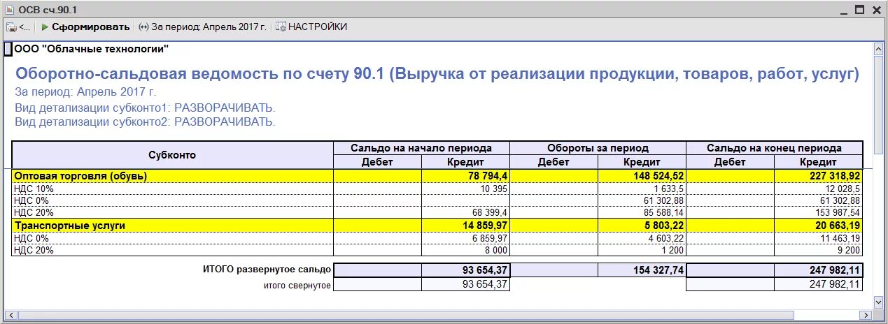 Отчет по иностранным счетам. Оборотно-сальдовая ведомость по счету 90. Оборотно сальдовая ведомость 90 счета. Оборотно сальдовая ведомость счета 90.01. Осв по счету 90.1.