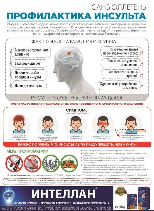 Неврологическое отделение инсульт. Санбюллетень. Санбюллетень в поликлинике. Санбюллетень инсульт. Саньлитунь.