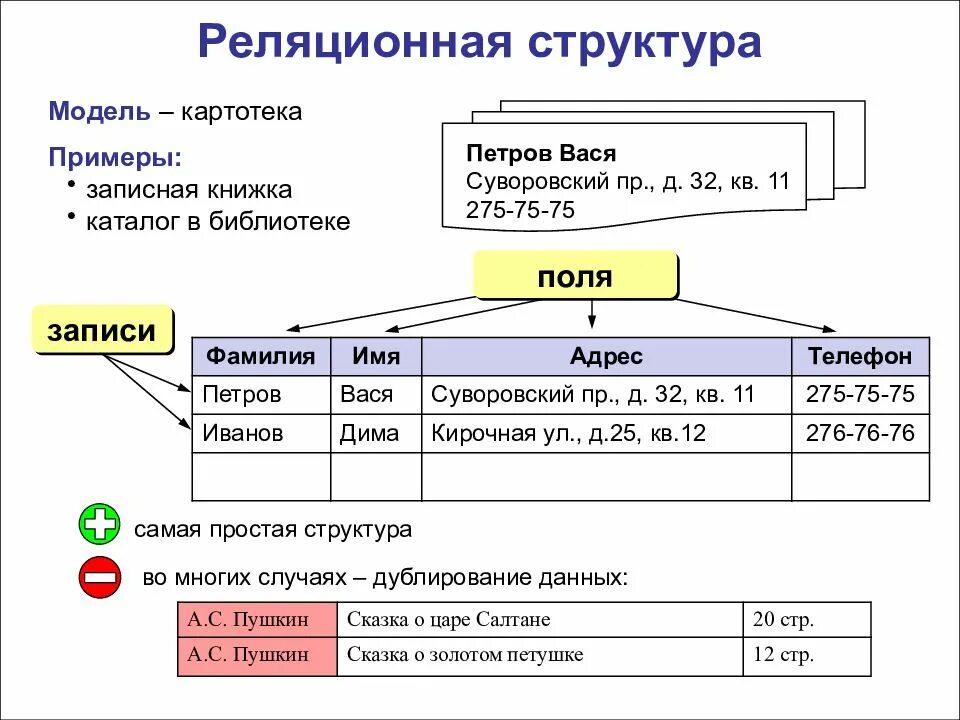 Реляционная база данных модель. Структура реляционных баз данных. Реляционная модель базы данных схема. Структура реляционной базы данных БД.