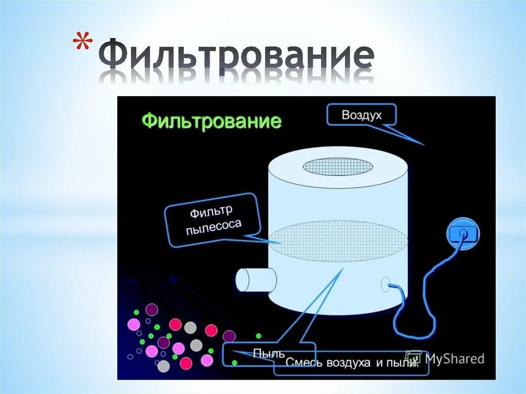 Смеси и воздуха после. Фильтрование воздуха. Фильтрование пыли и воздуха. Фильтр для фильтрования смеси. Фильтрование способы фильтрования.