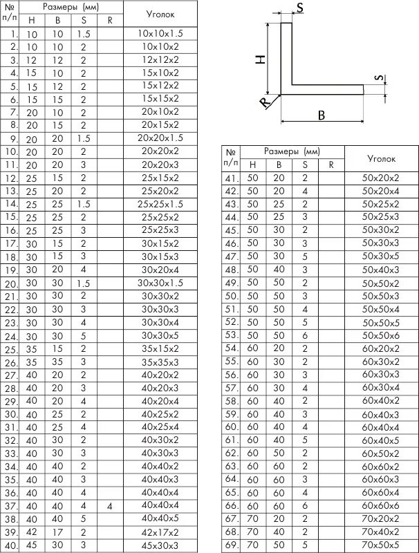 63 63 5 вес 1 метра. Уголок 50х50х5 ГОСТ 8509-93 оц.. Габариты уголок 50х50х5. Уголок 50х50х5 чертеж сечения. Сортамент уголок 50х50х5 вес.