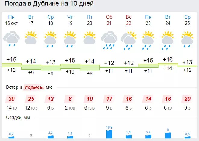 Гисметео ураган. Прогноз погоды сильный ветер. Прогноз погоды ураган. Погода на 15 октября. Прогноз порывов ветра