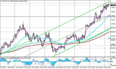 Usd chf