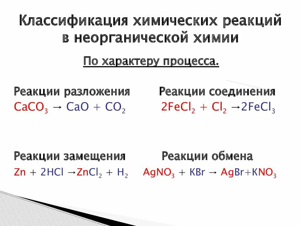 Важные неорганические реакции. Химические реакции классификация химических реакций. Классификация химических реакций 8 класс таблица. Классификация химических реакций схема. Классификацию химических реакций 7 класс.