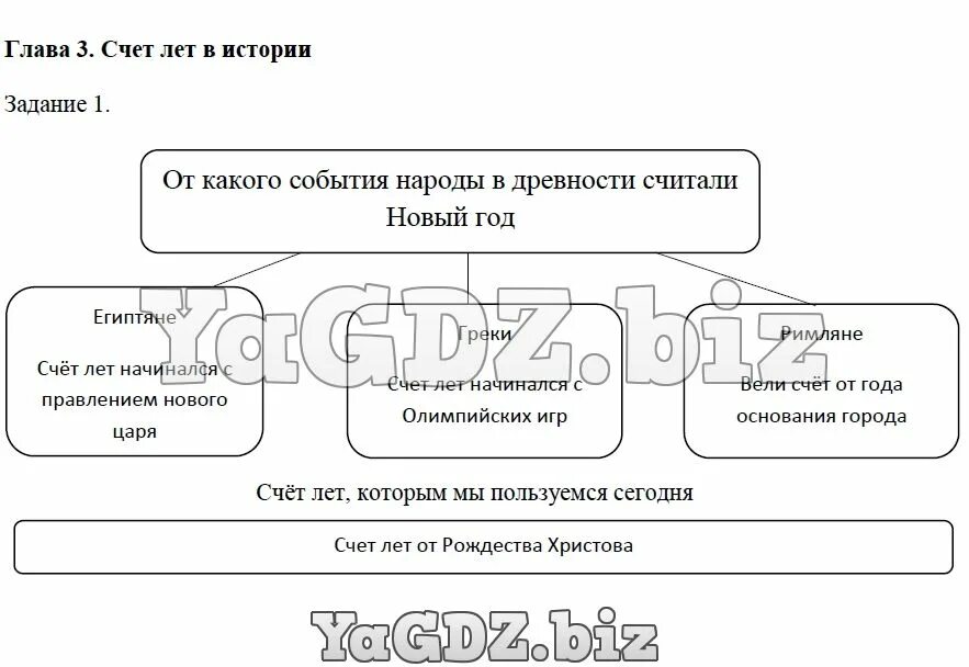 Главе глава 3 материал и. От какого события народы в древности считали новый год. От какого события греки в древности считали новый год. От какого события египтяне в древности считали новый год. От какого события народы в древности считали года.