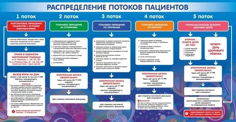 Организация записи пациентов