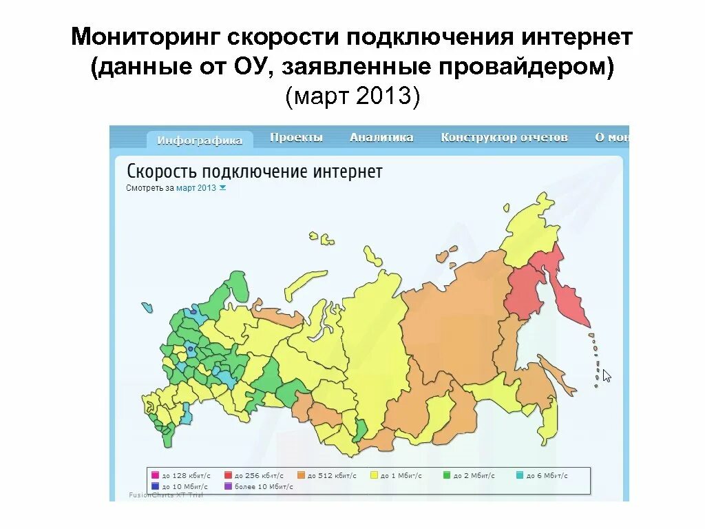 Мониторинг 2013. Карта России с новыми территориями перспективы и тенденции. Яндекс мониторинг скорости.