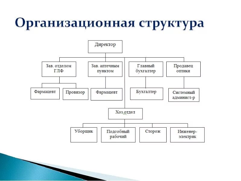 Рабочие отделы