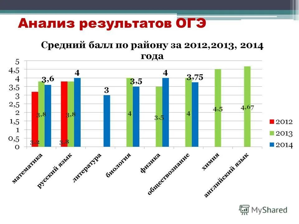 анализ результатов огэ по математике. анализ результатов огэ по математике. итоги огэ по математике. итоги экзаменов огэ. статистика огэ.