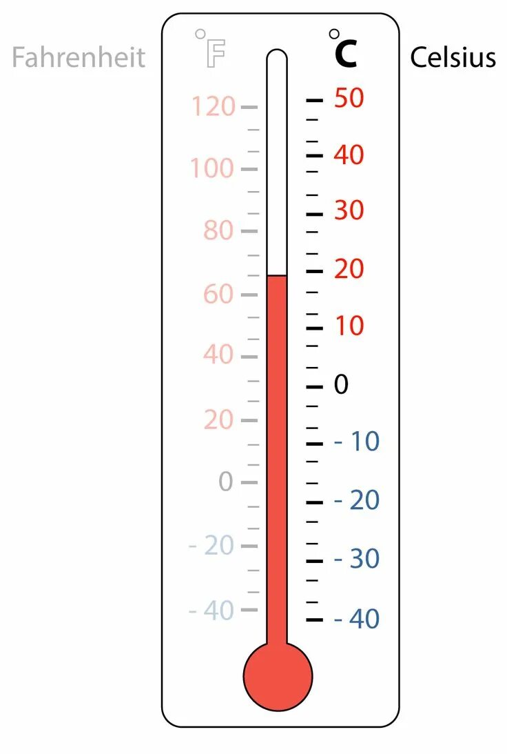 Как определить температуру 50 градусов без градусника