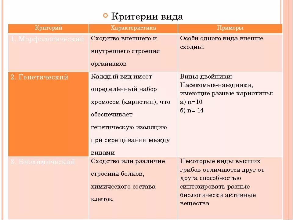 Виды животных с морфологическими признаками. Признаки особей по критерию морфологический. Признаки особей по критерию морфологический. Признаки особей по критерию морфологический. Признаки особей по критерию морфологический.