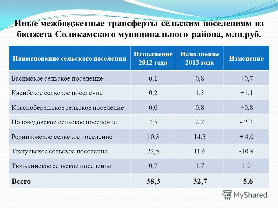 Сколько лет исполнение. Сколько лет исполнение