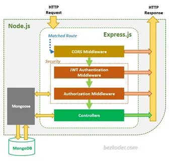 Node react