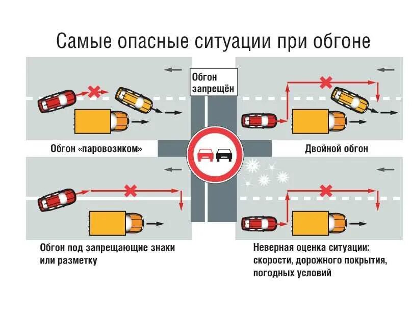 Обгон паровозиком какое. Обгон паровозиком. обгон и опережение. какой штраф за обгон паровозиком. двойной обгон.