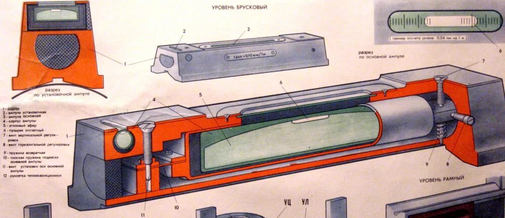 Уровень 0. Уровень брусковый микрометрический убм-165-0.01. уровни рамные и брусковые. уровень станочный рамный. приспособление для брускового уровня.