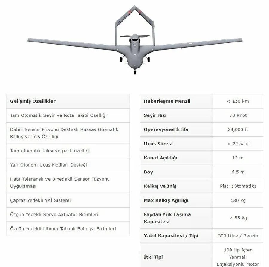 БПЛА Байрактар тб2 технические характеристики. Байрактар ТБ-2 характеристики. БПЛА Bayraktar tb2 характеристики. Bayraktar tb2 чертеж. Байрактар перевод