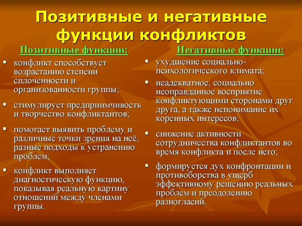 Функции и последствия конфликта. Позитивные и негативные функции конфликта. Негативные функции конфликта. Позитивные функции конфликта. Позитивные и негативные функции.