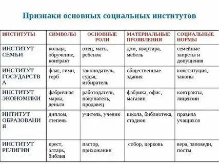 Система образования относится к институтам