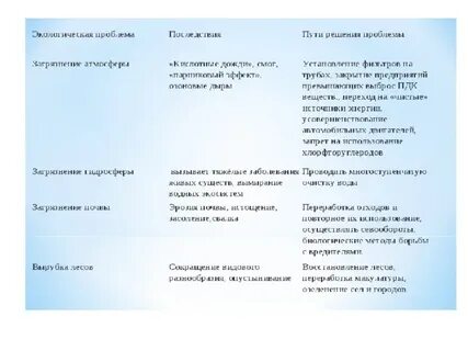 Пути решения экологических проблем урала