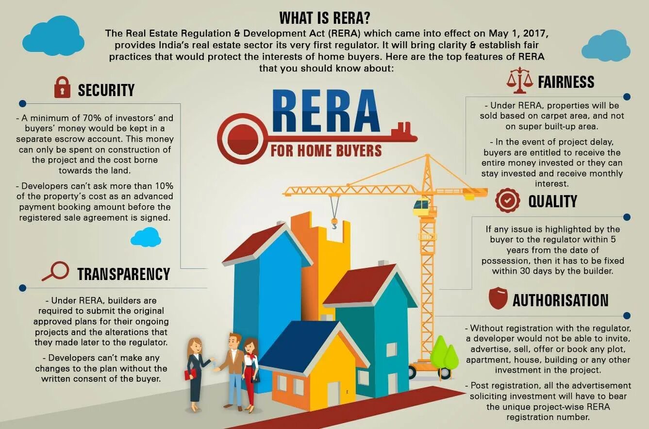 Separate area. RERA. RER. Real Estate перевод. Индекс RERA.