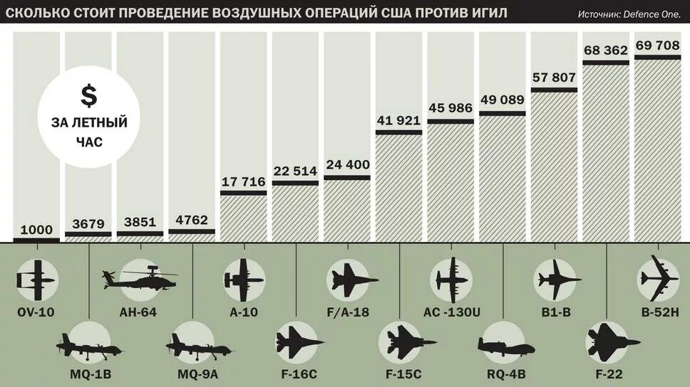 Сколько самолетов продали