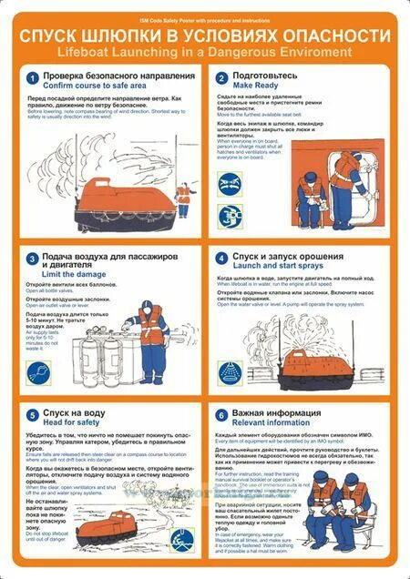 Инструкция по спуску. Плакат имо спуск спасательного плота. Инструкция по спуску спасательной шлюпки. Инструкция по спуску шлюпки на воду. Инструкция по спуску спасательного плота