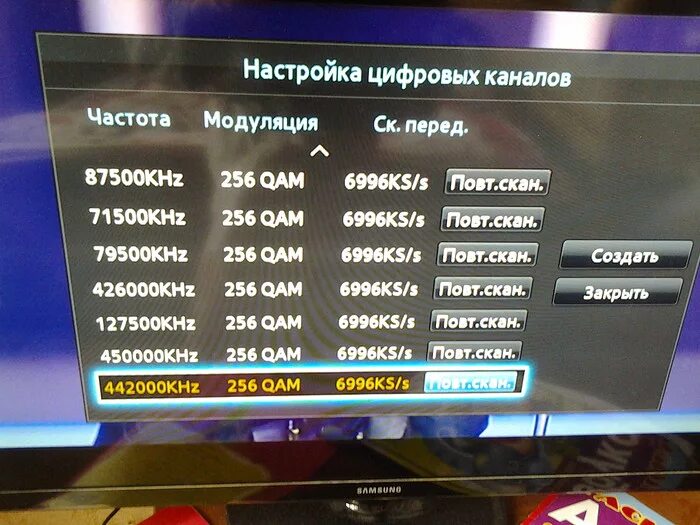 Тв настройка частоты. Коды.цифровое.каналов.. Кабельное ТВ частоты каналов. Параметры цифровых каналов. Параметры кабельного цифрового телевидения.