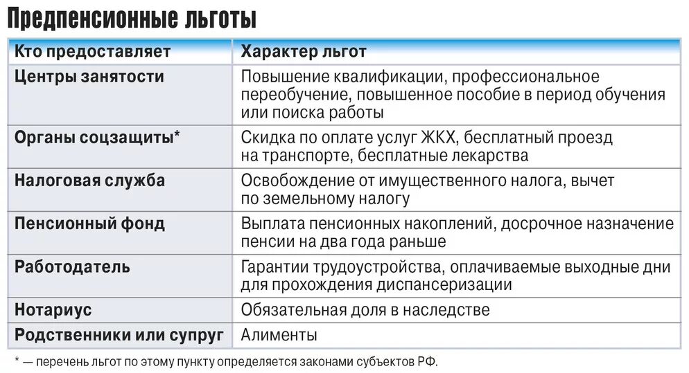 60 лет льготы положены мужчине. Предпенсионные льготы. Льготы для предпенсионера. Предпенсионный Возраст льготы. Льготы женщинам предпенсионного возраста.