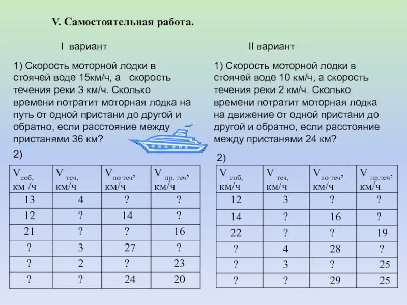 Скорость моторной лодки в стоячей воде. Скорость в стоячей воде. Скорость в стоячей воде скорость реки. Скорость моторной лодки в стоячей воде 15 км. 15 километров в час сколько будет