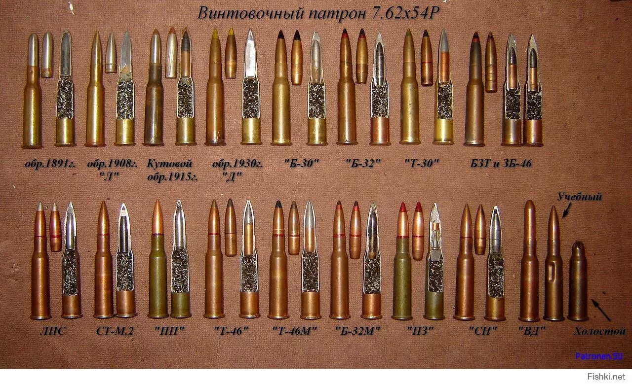 Патрон винтовочный Калибр 7.62. Патроны калибром 7.62мм. Калибры нарезного оружия 7.62. Пуля калибра 7.62. X 12 x 21 0