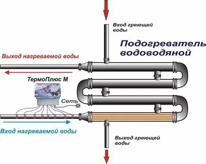 Сколько нужно греть воду