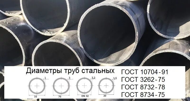 Диаметры труб стальных таблица стальных труб