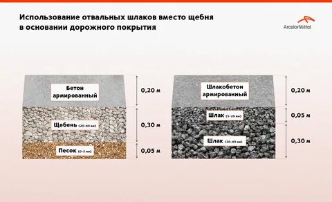 Устройство щебеночного основания и покрытий